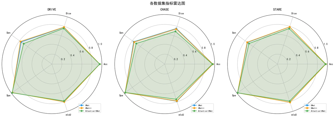 多维指标雷达图