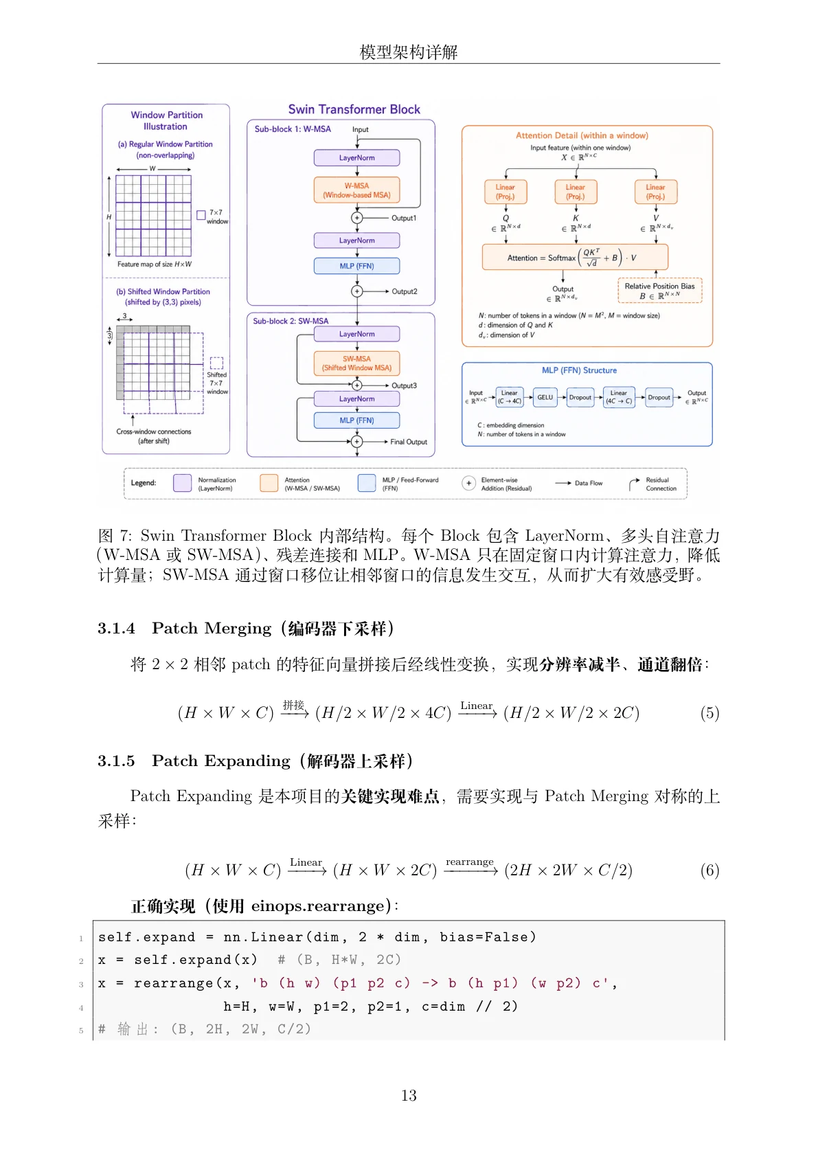 架构方法页