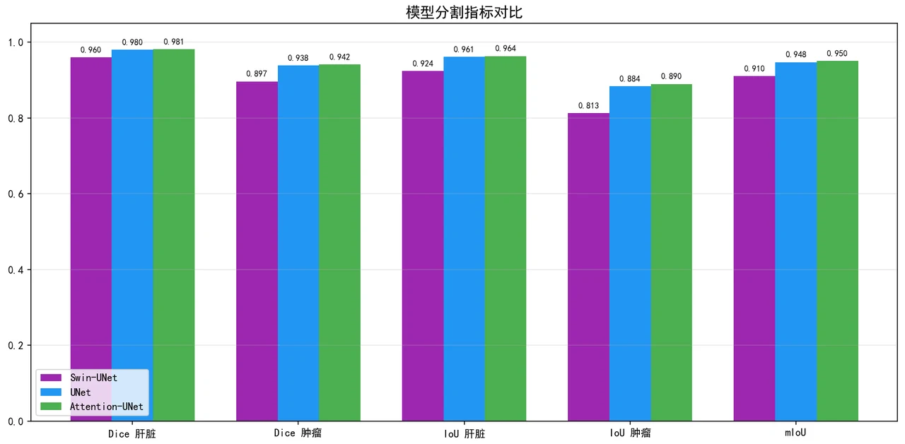 分割指标对比