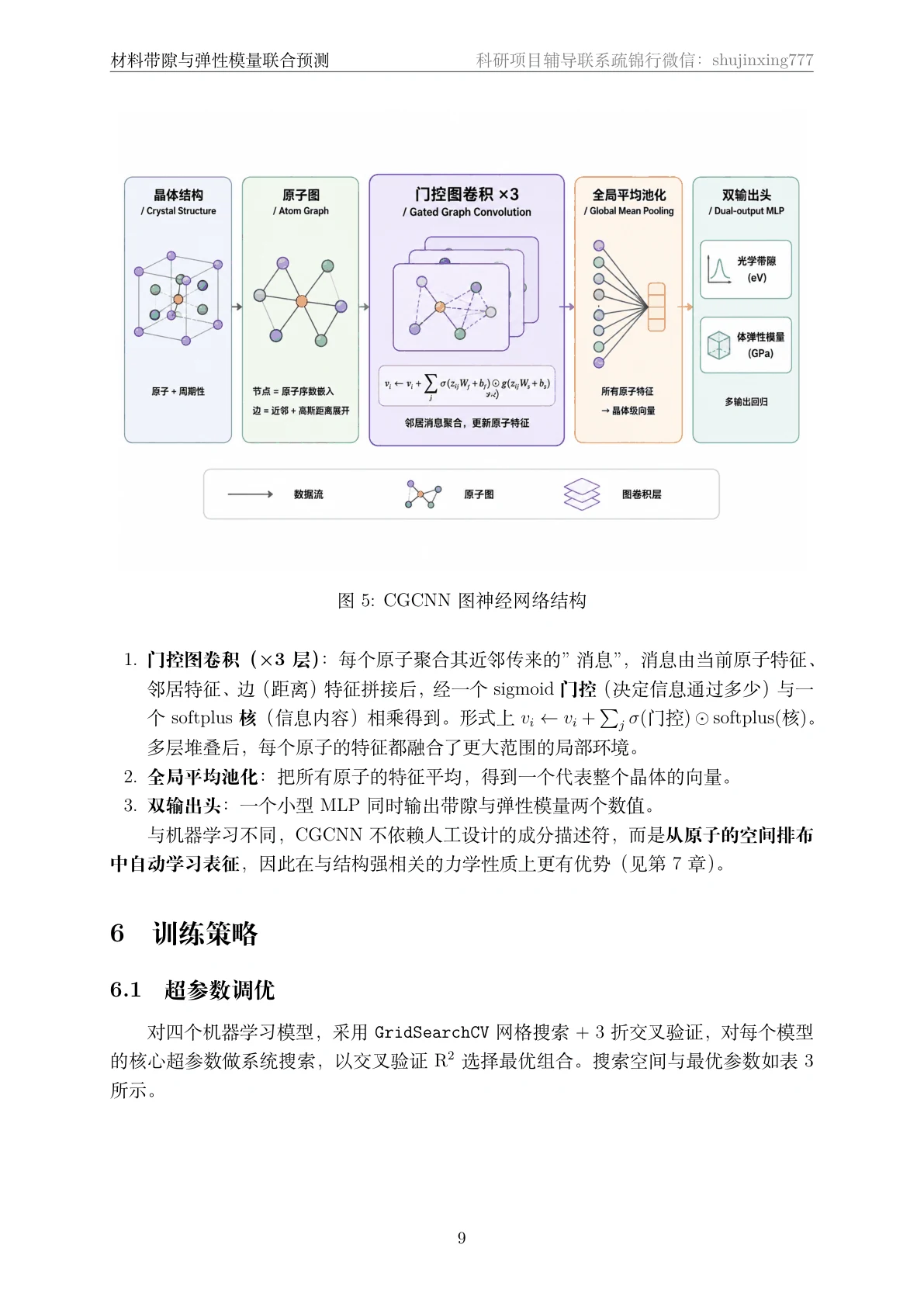 方法页