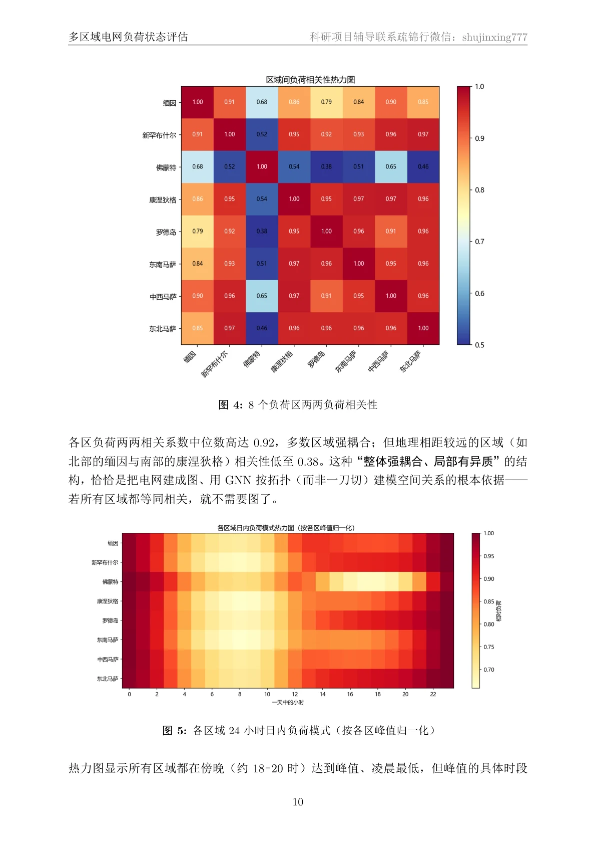 方法页