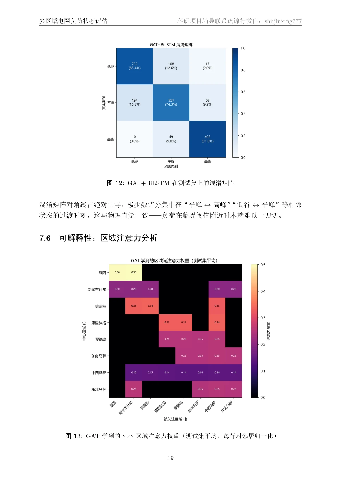 结果页