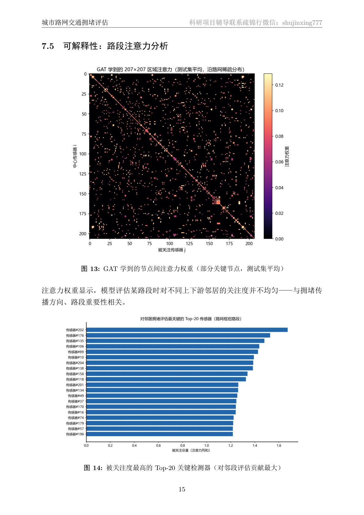 注意力可解释