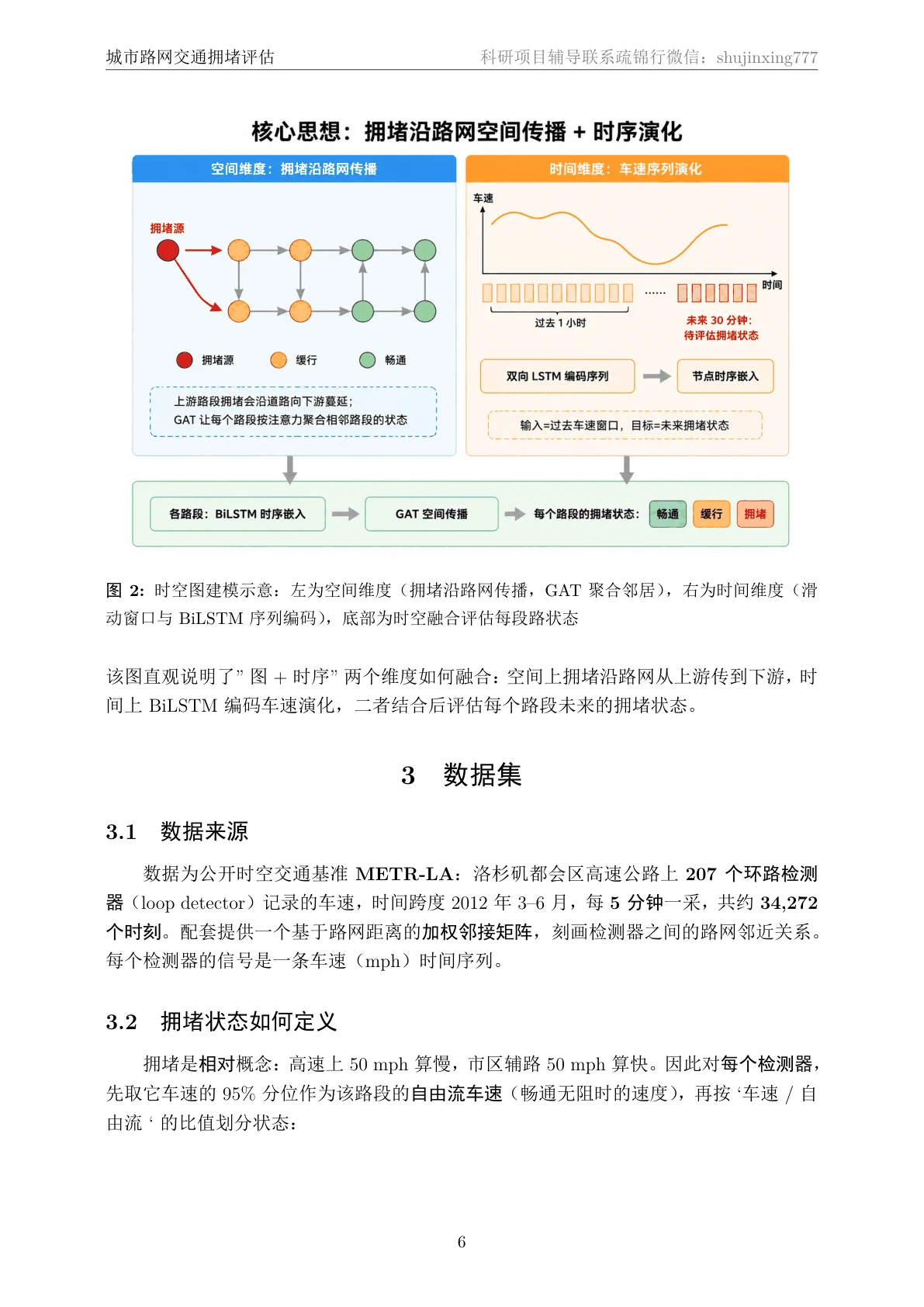 时空图建模