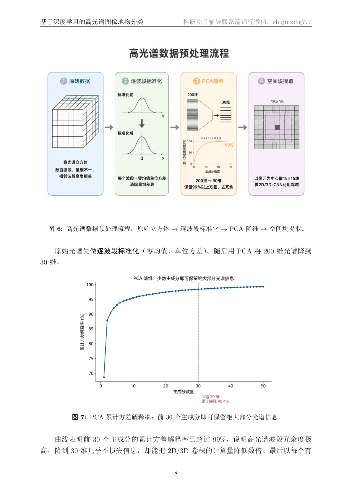 方法页