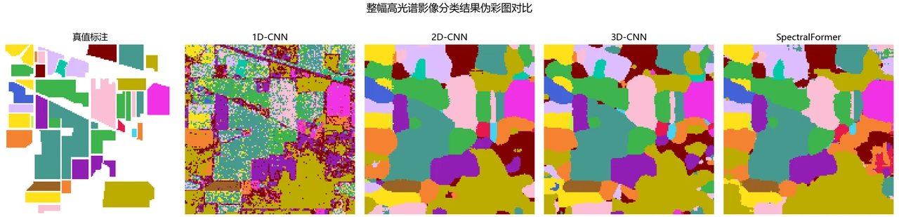 整幅影像分类伪彩图对比