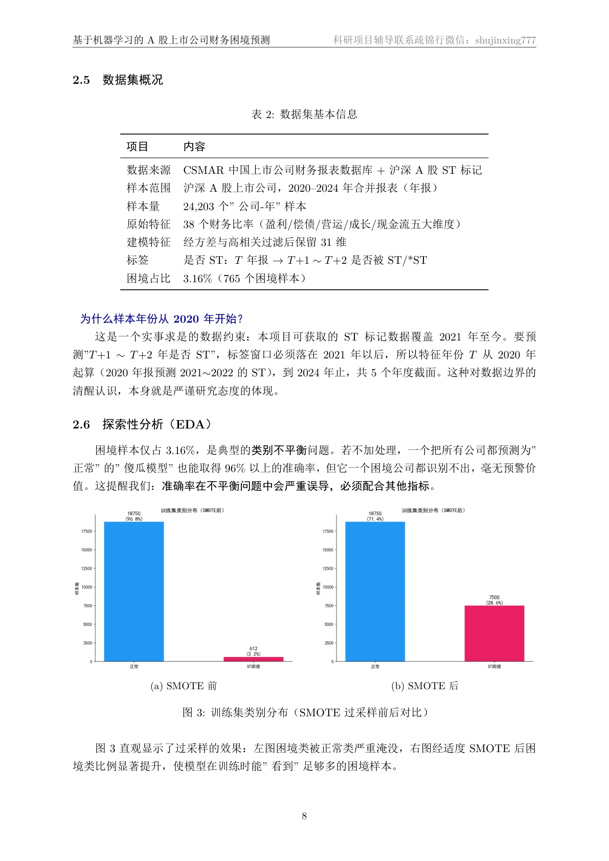 数据页