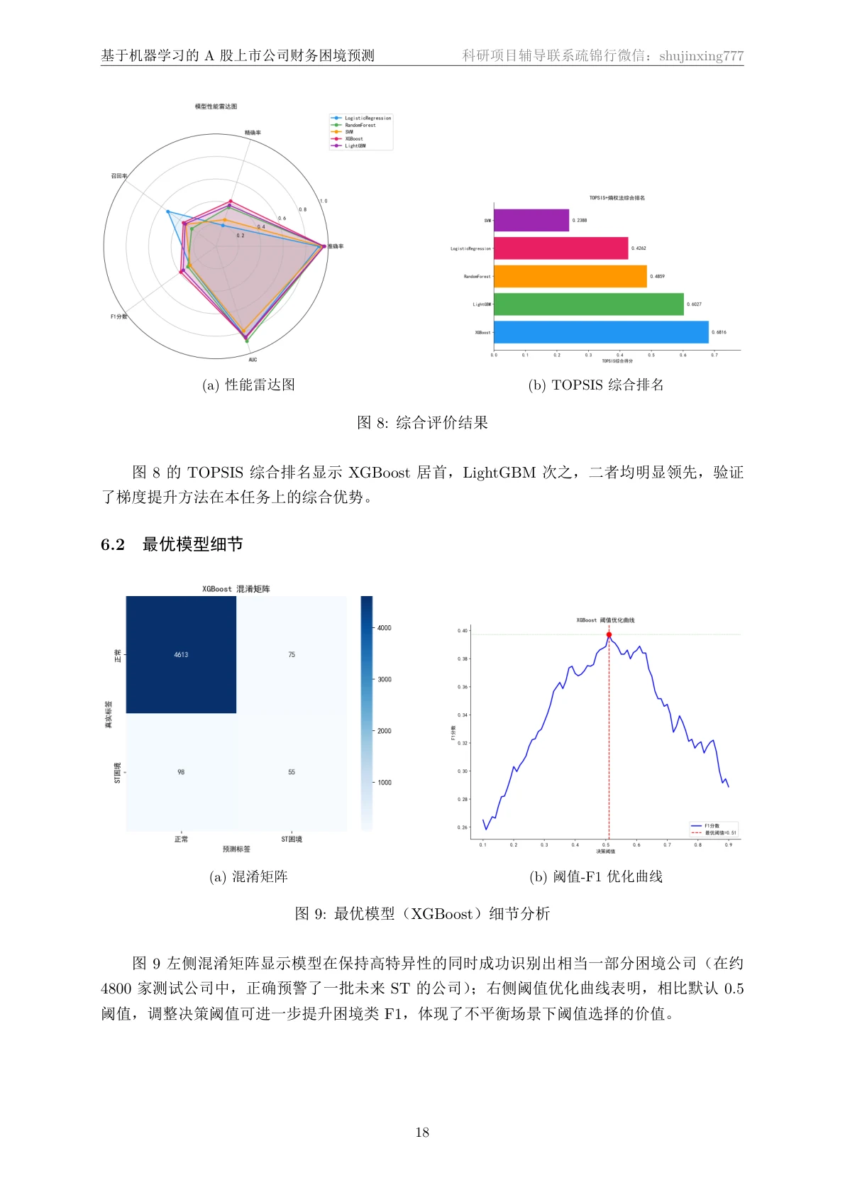 结果页