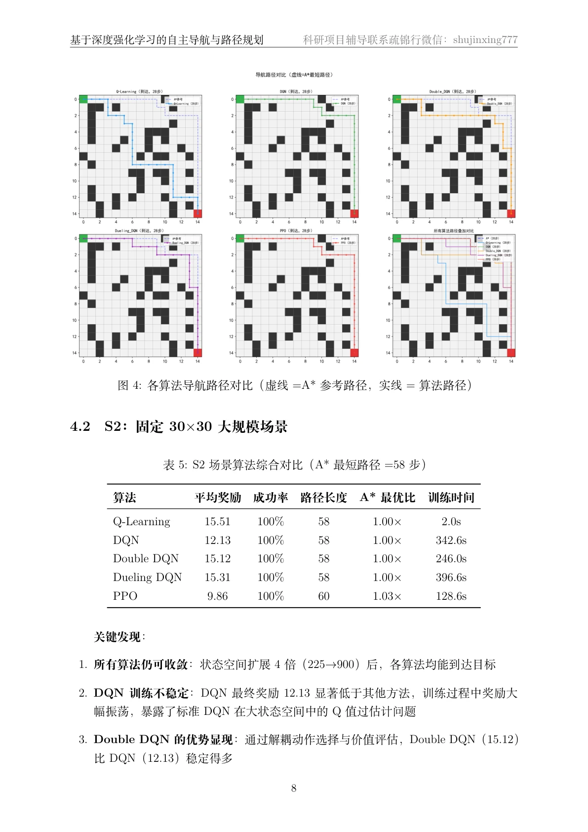实验结果页