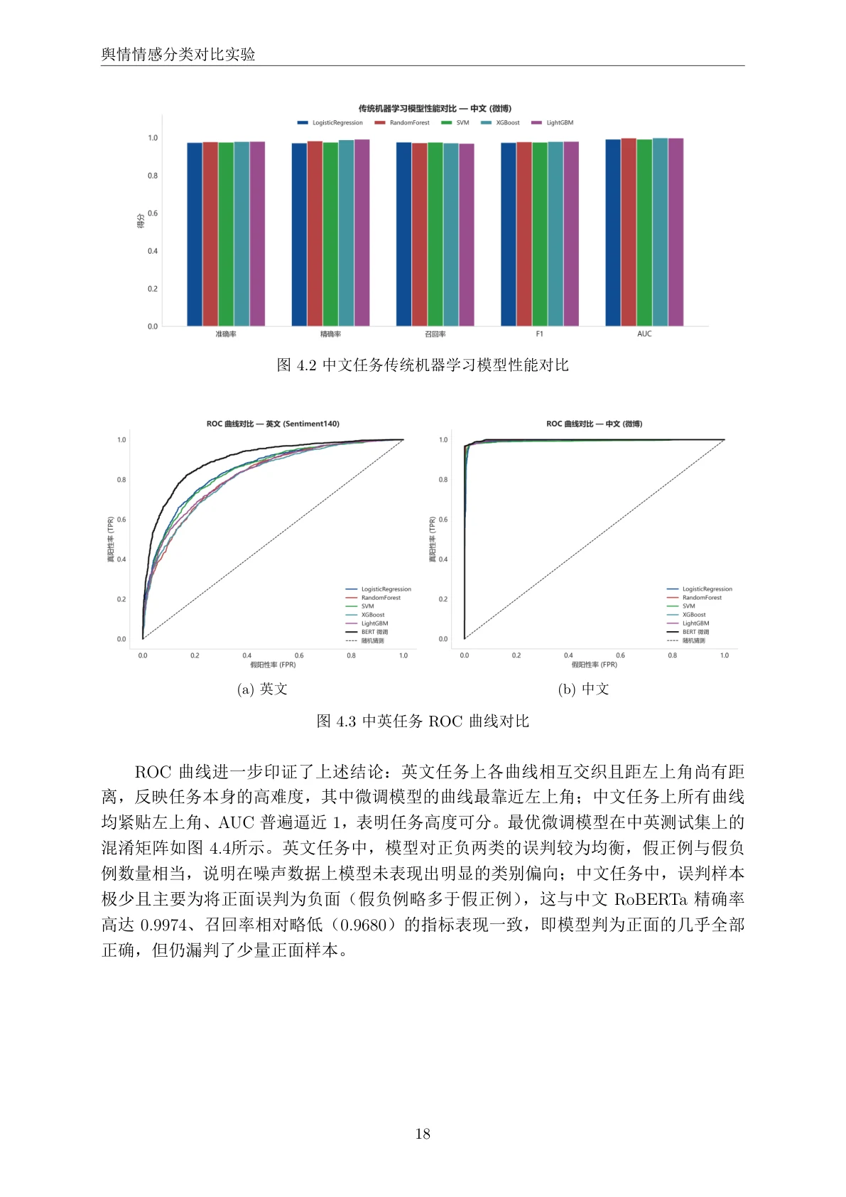 对比实验页