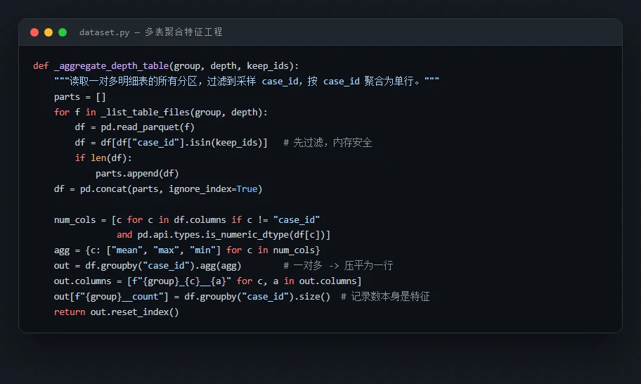 多表聚合代码
