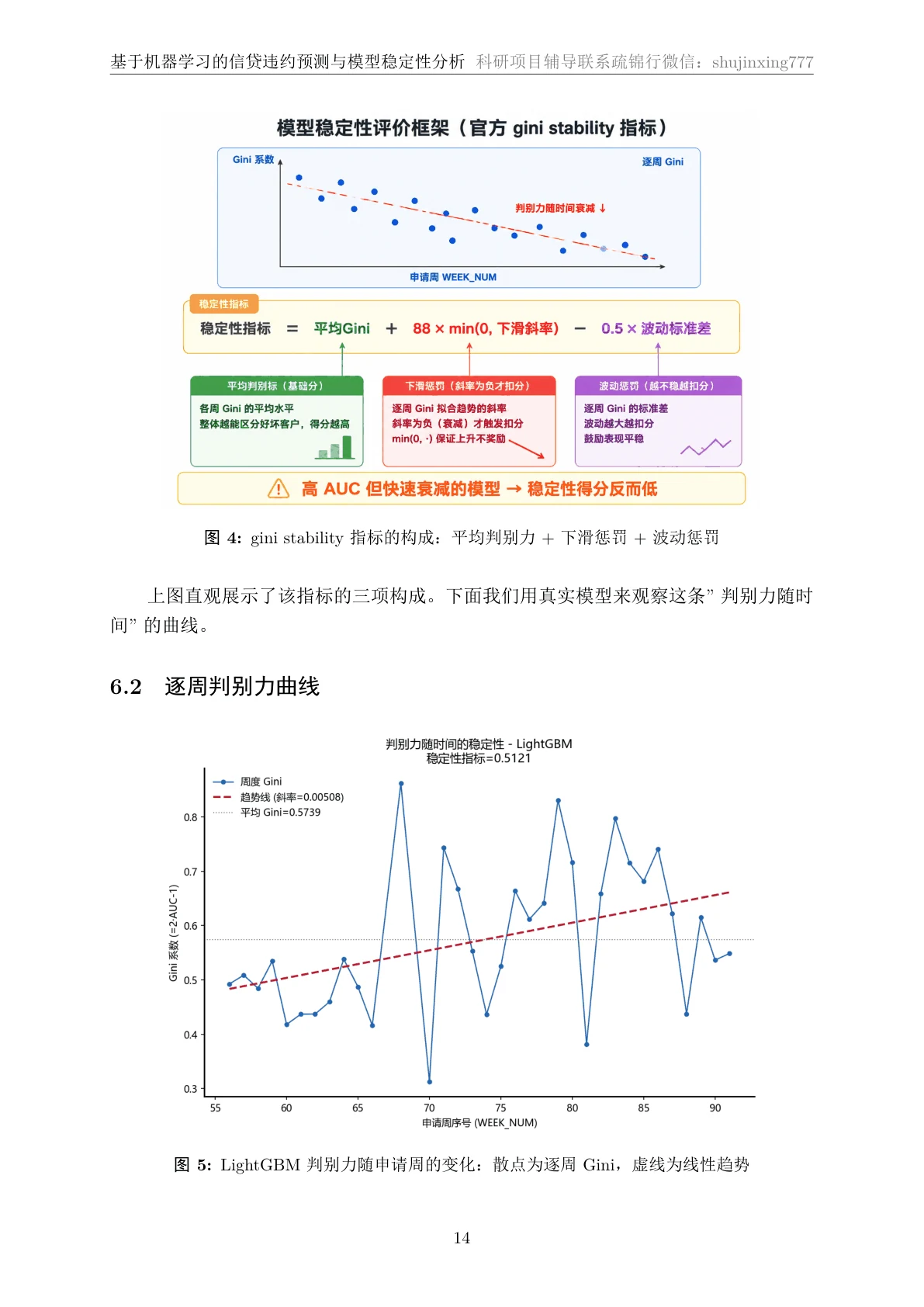 稳定性指标页