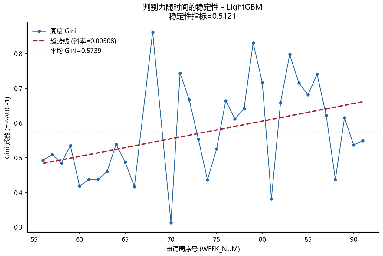 稳定性曲线