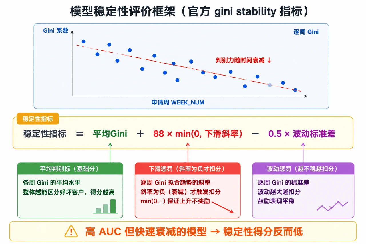 稳定性评价框架