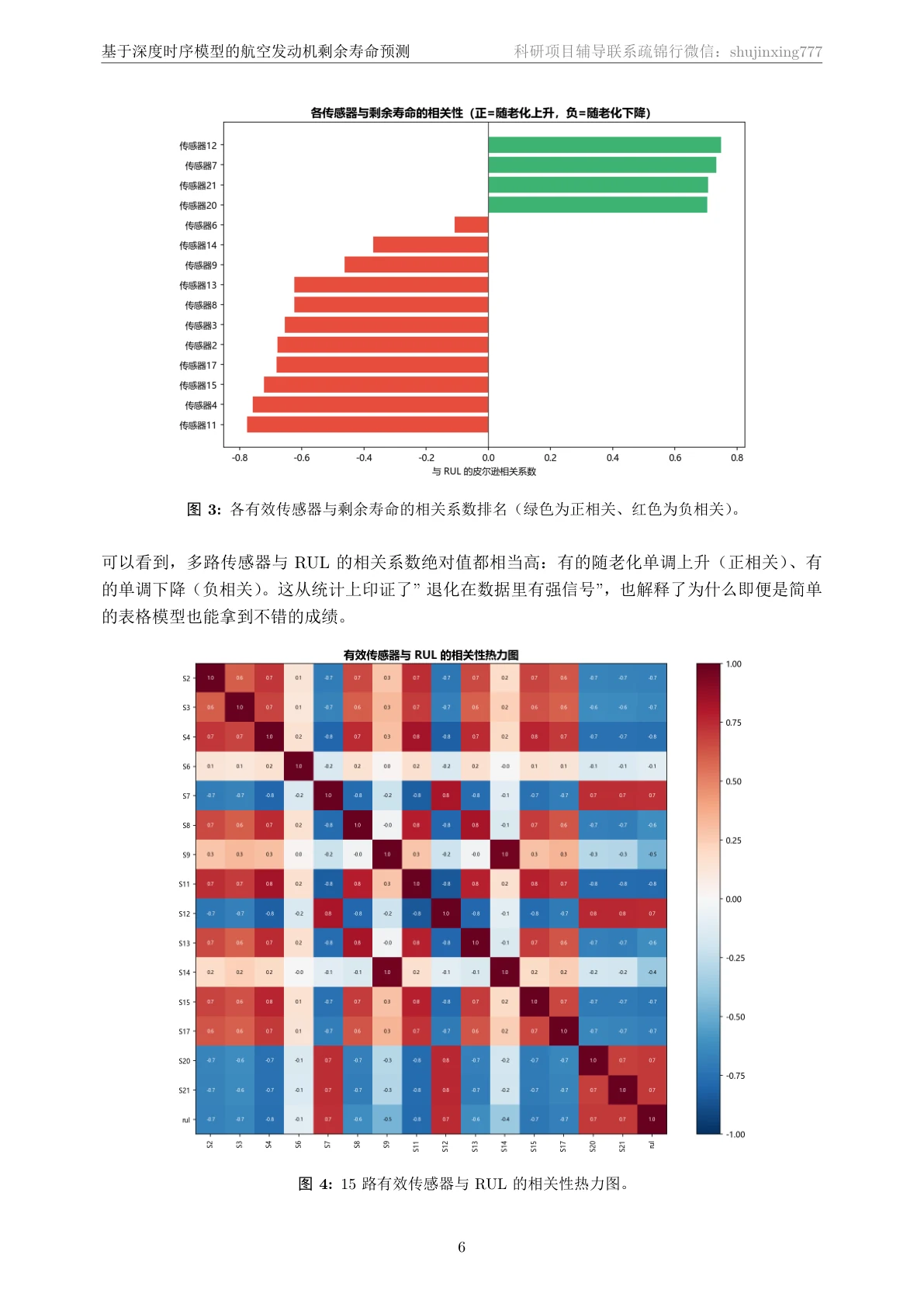方法页
