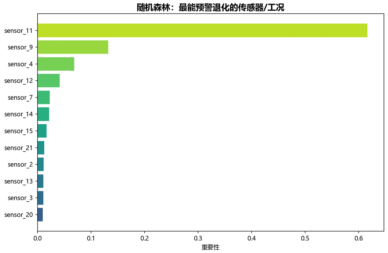 特征重要性