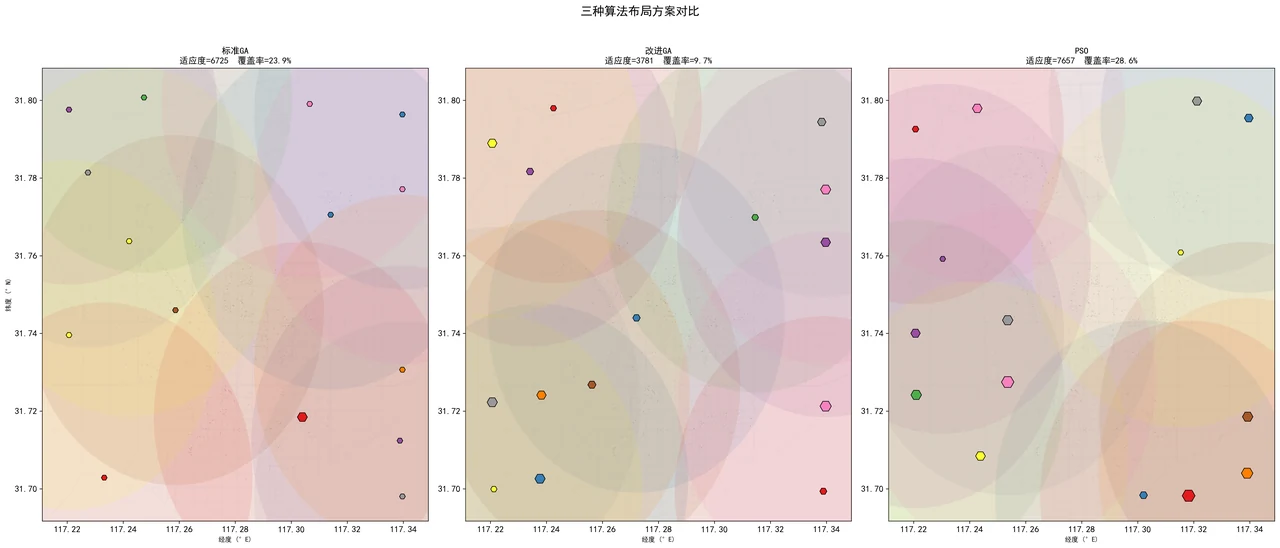 三算法布局对比