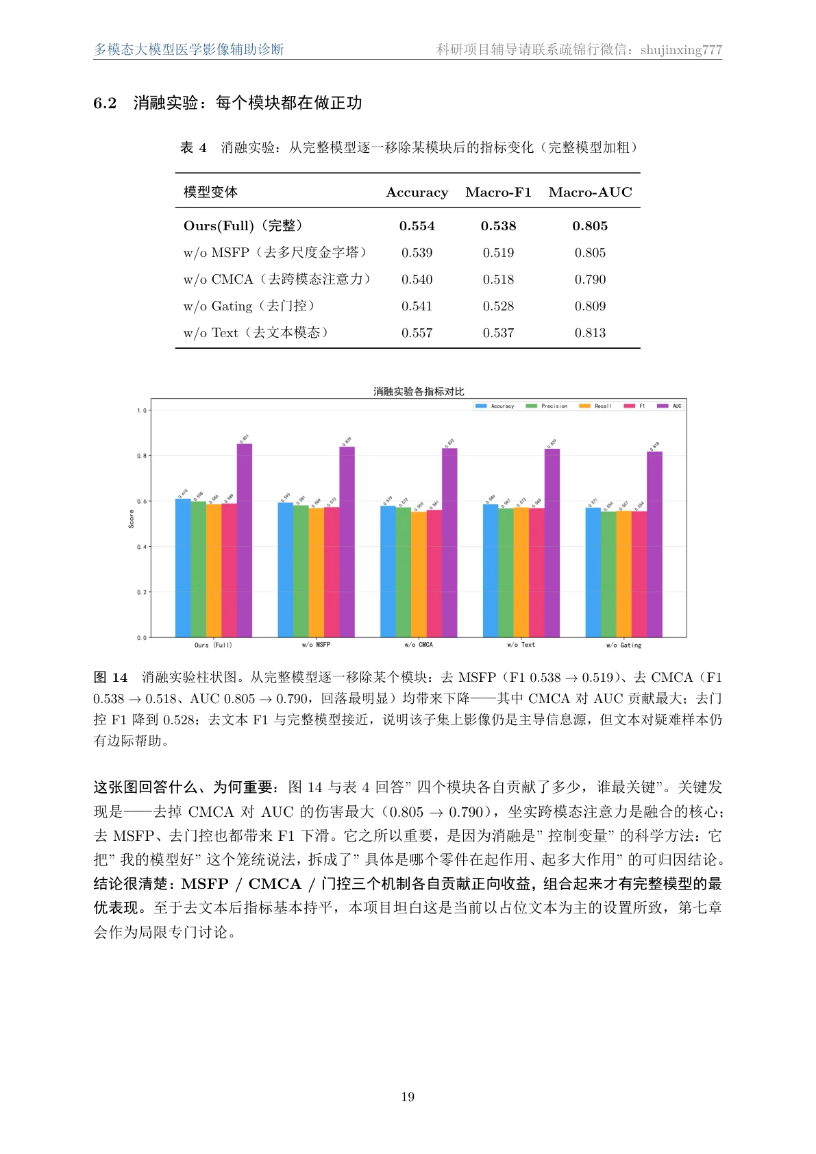 系统页