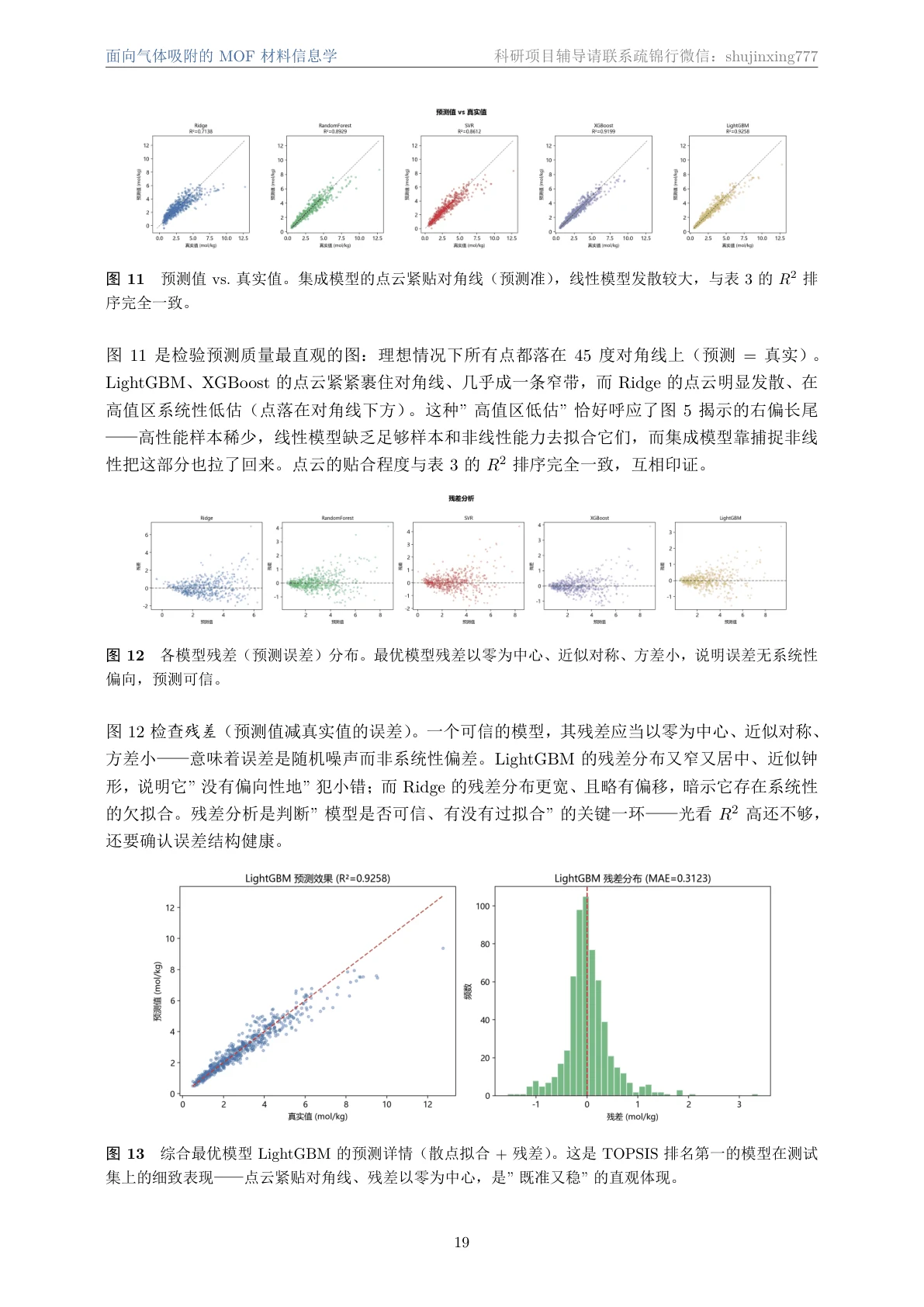 SHAP 分析页