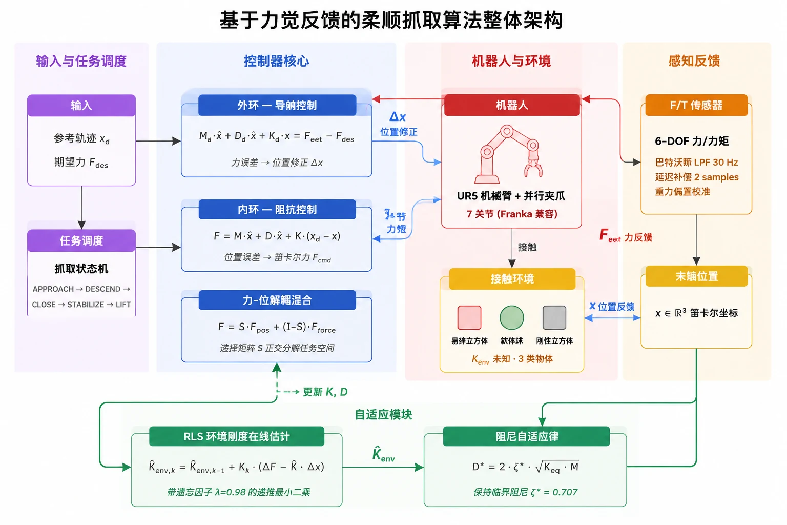 算法整体架构