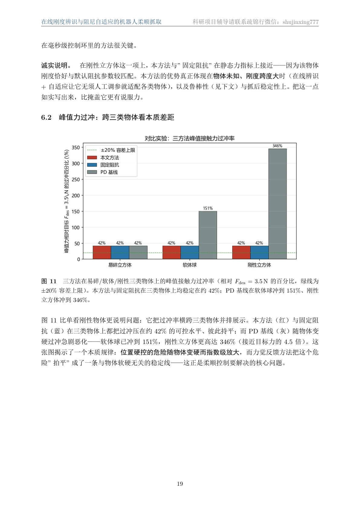 实验分析页