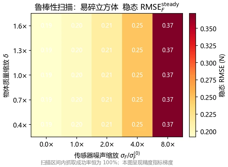 鲁棒性扫描热图