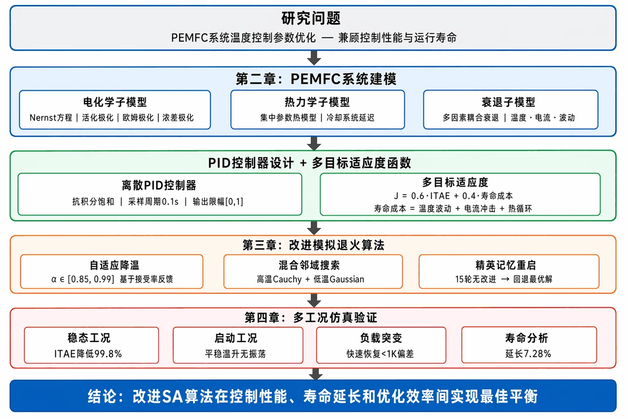 项目总体流程图