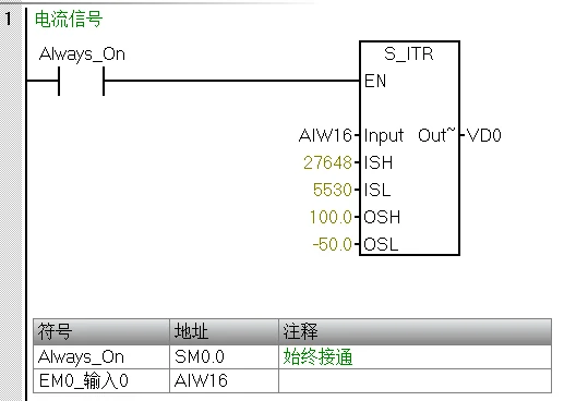 PLC 标度变换梯形图程序