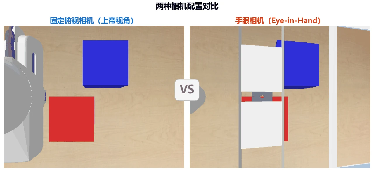 多视角 / 多物体