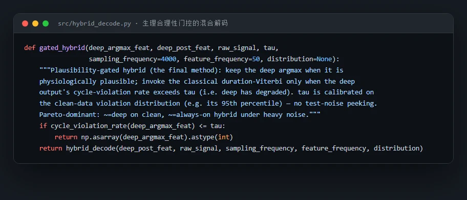 门控混合代码