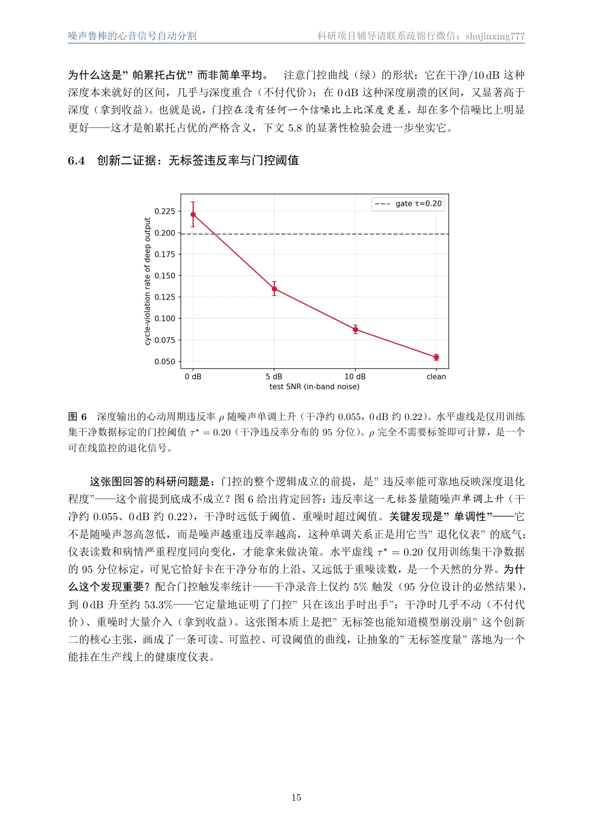 方法页