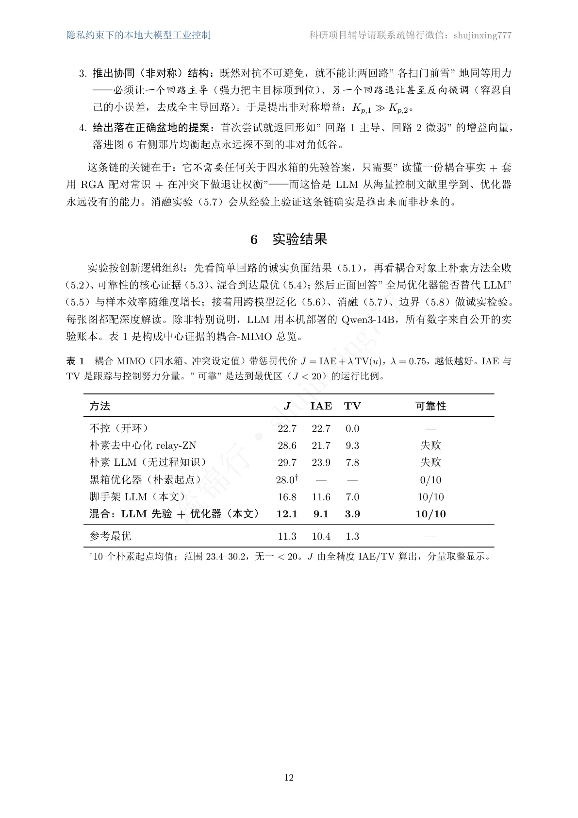 方法页