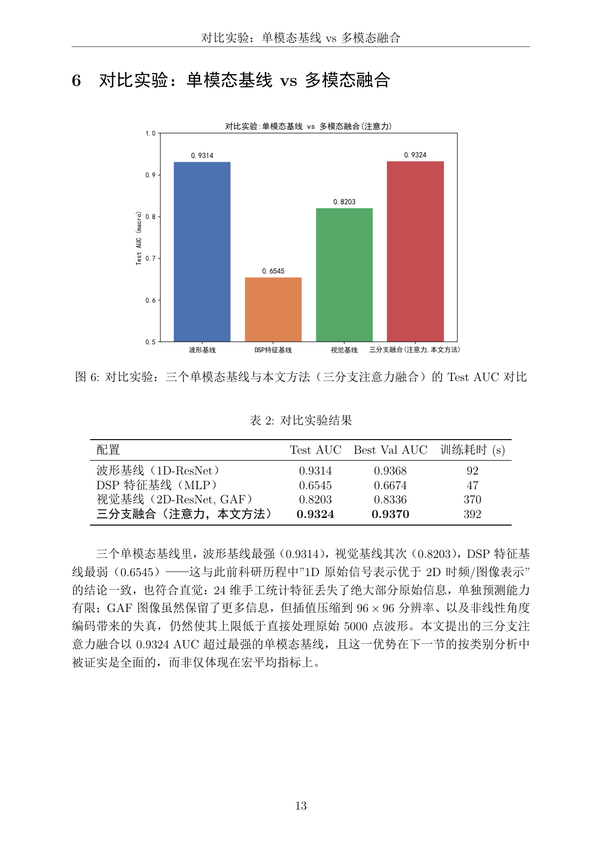 技术文档·对比实验结果页