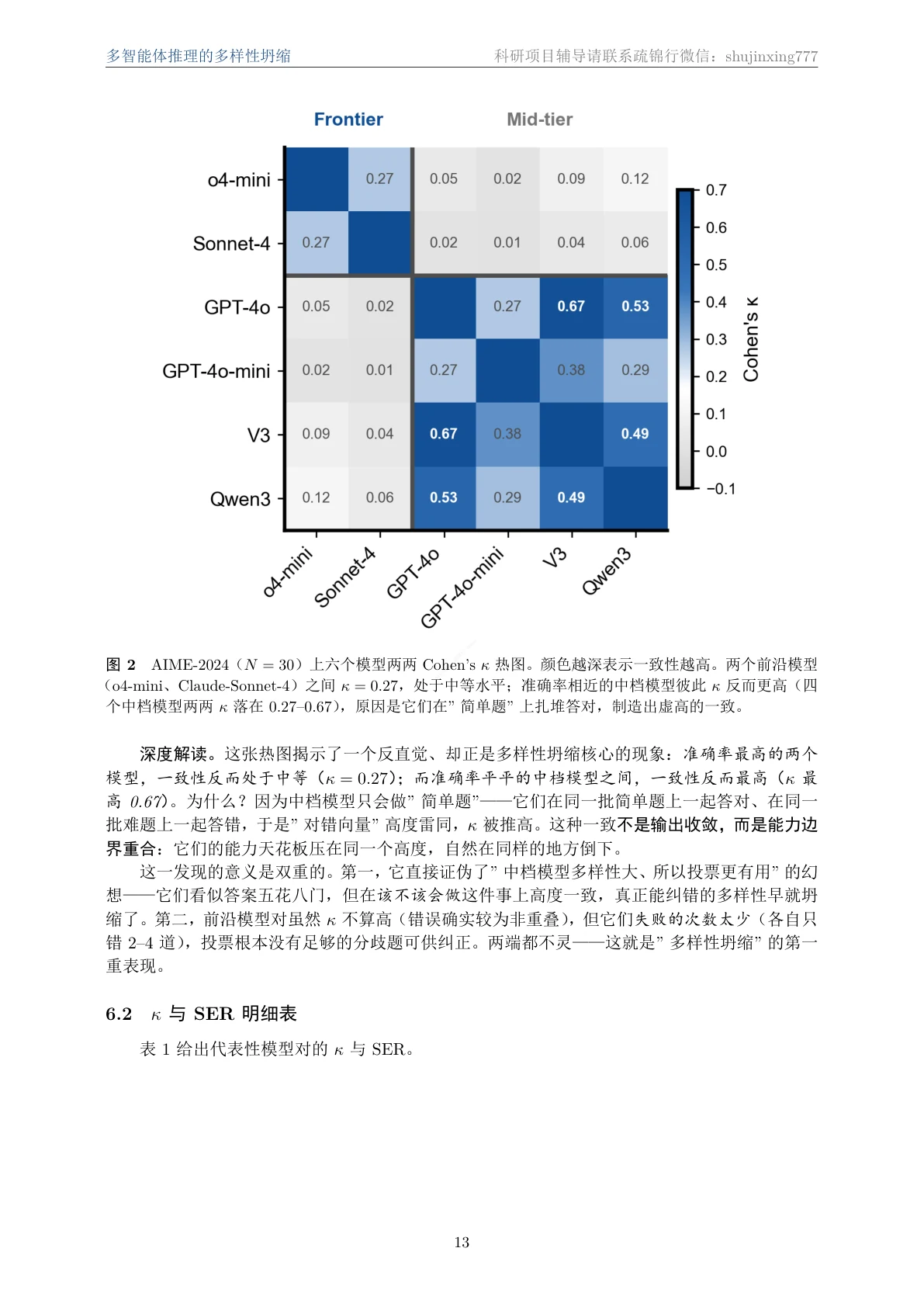 方法页