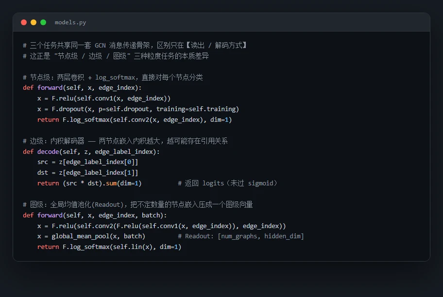 三种读出方式代码