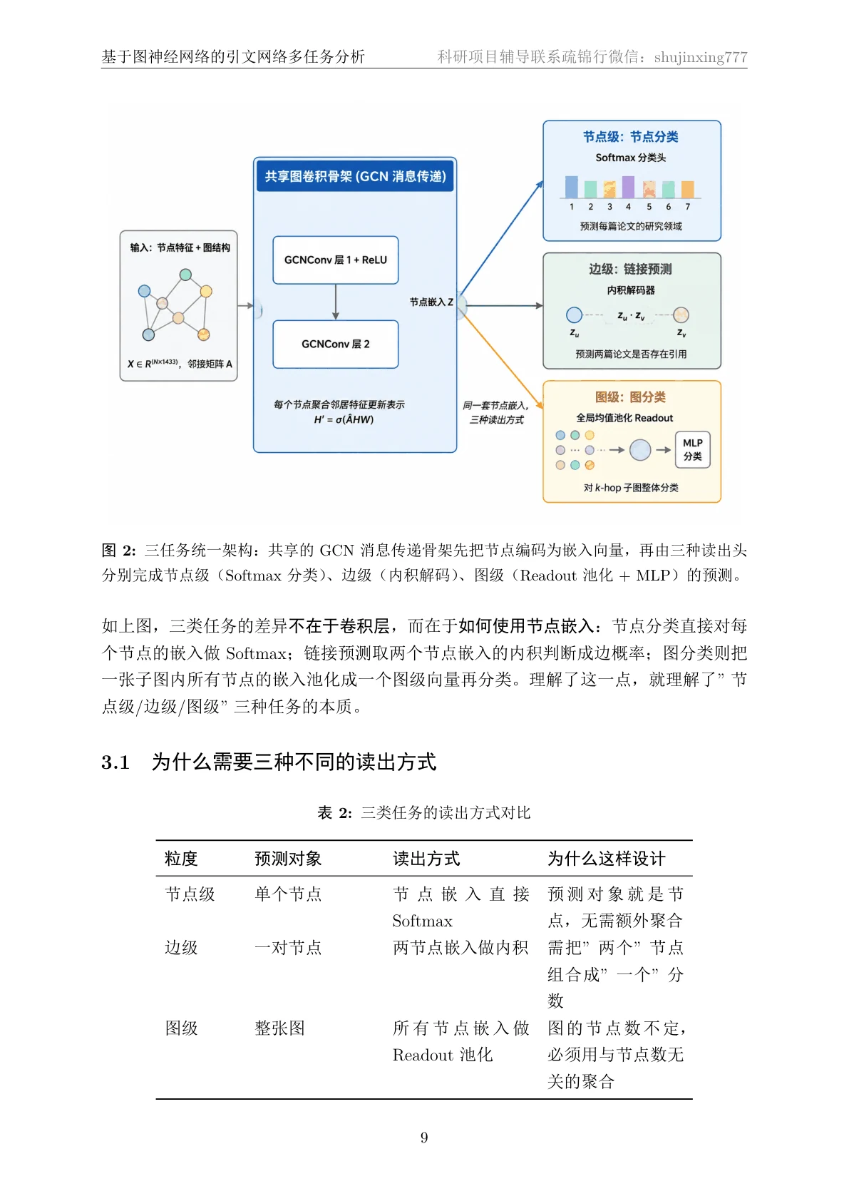 三任务统一架构页