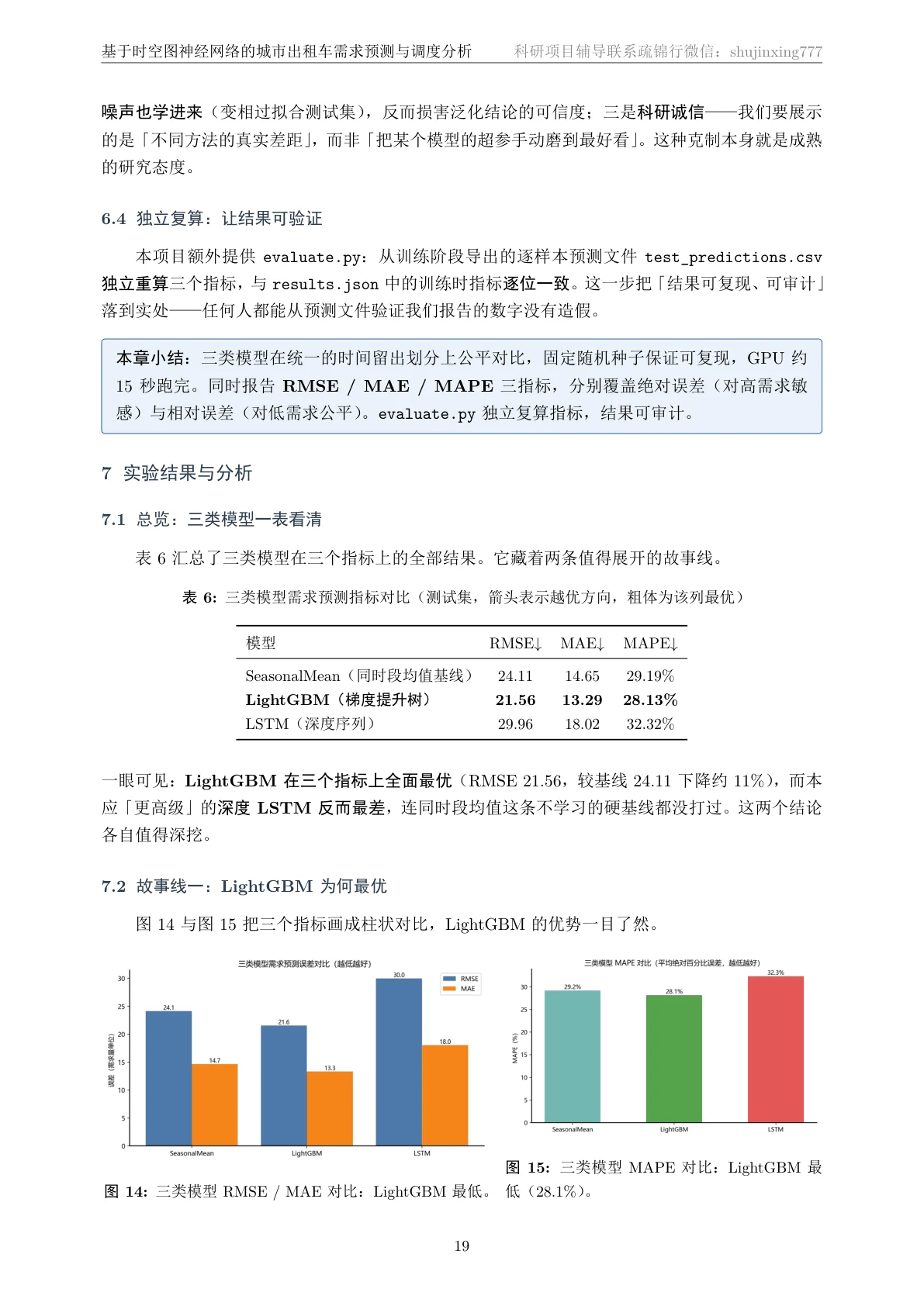 实验结果对比页