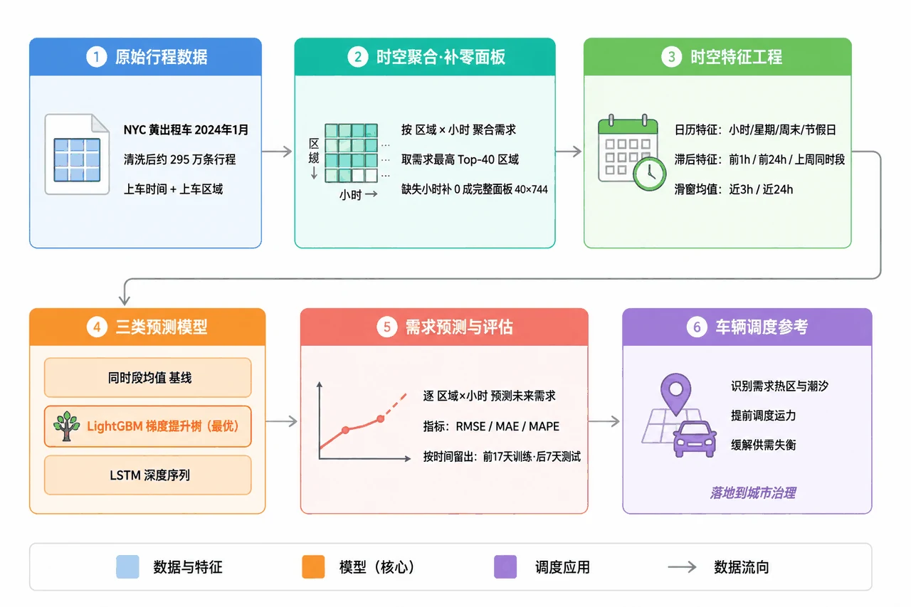 项目整体流程图