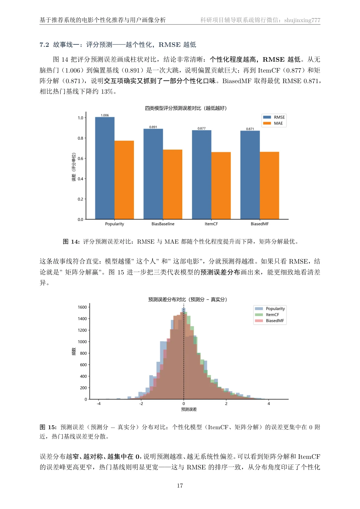 核心结论页