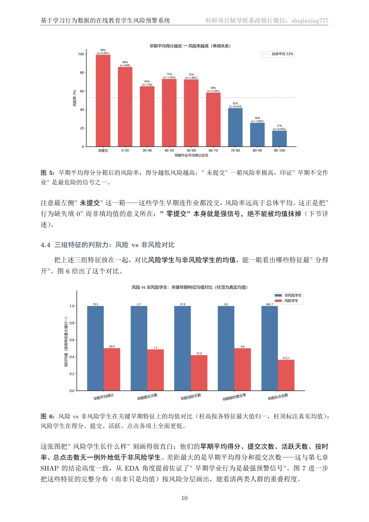 数据探索页