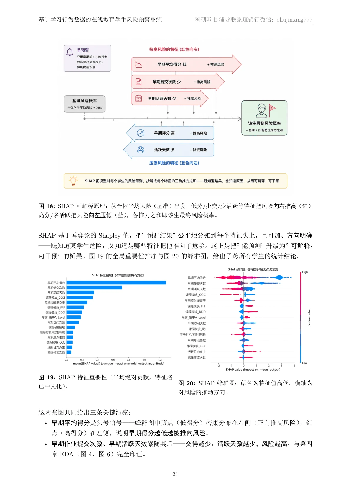 SHAP 可解释页