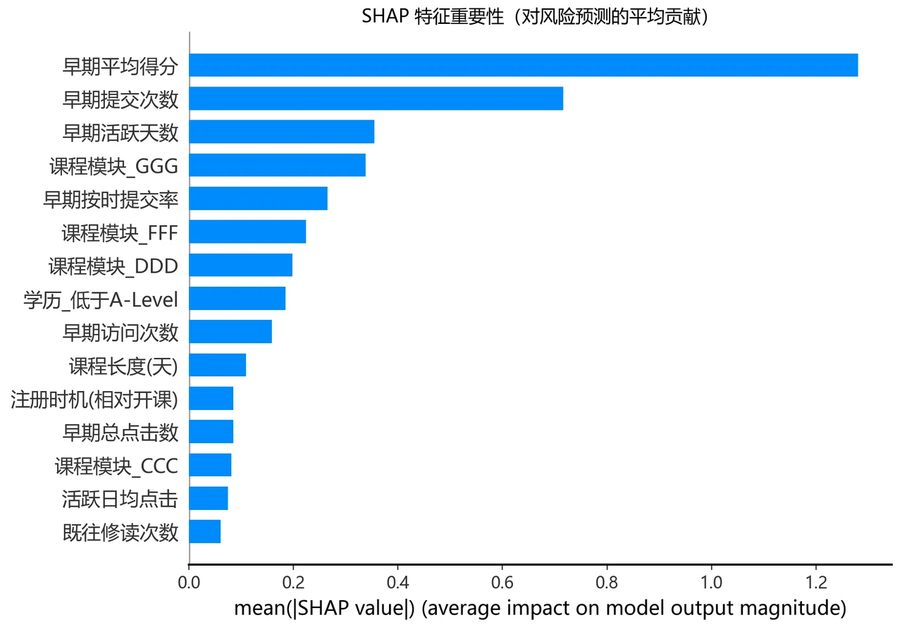 SHAP 特征重要性