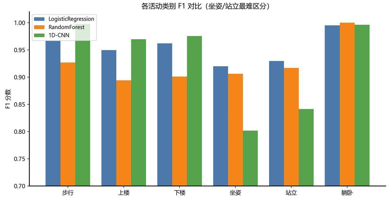 各类 F1 对比