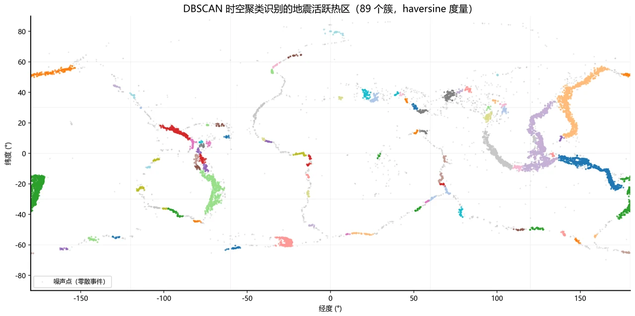 DBSCAN 聚类热区