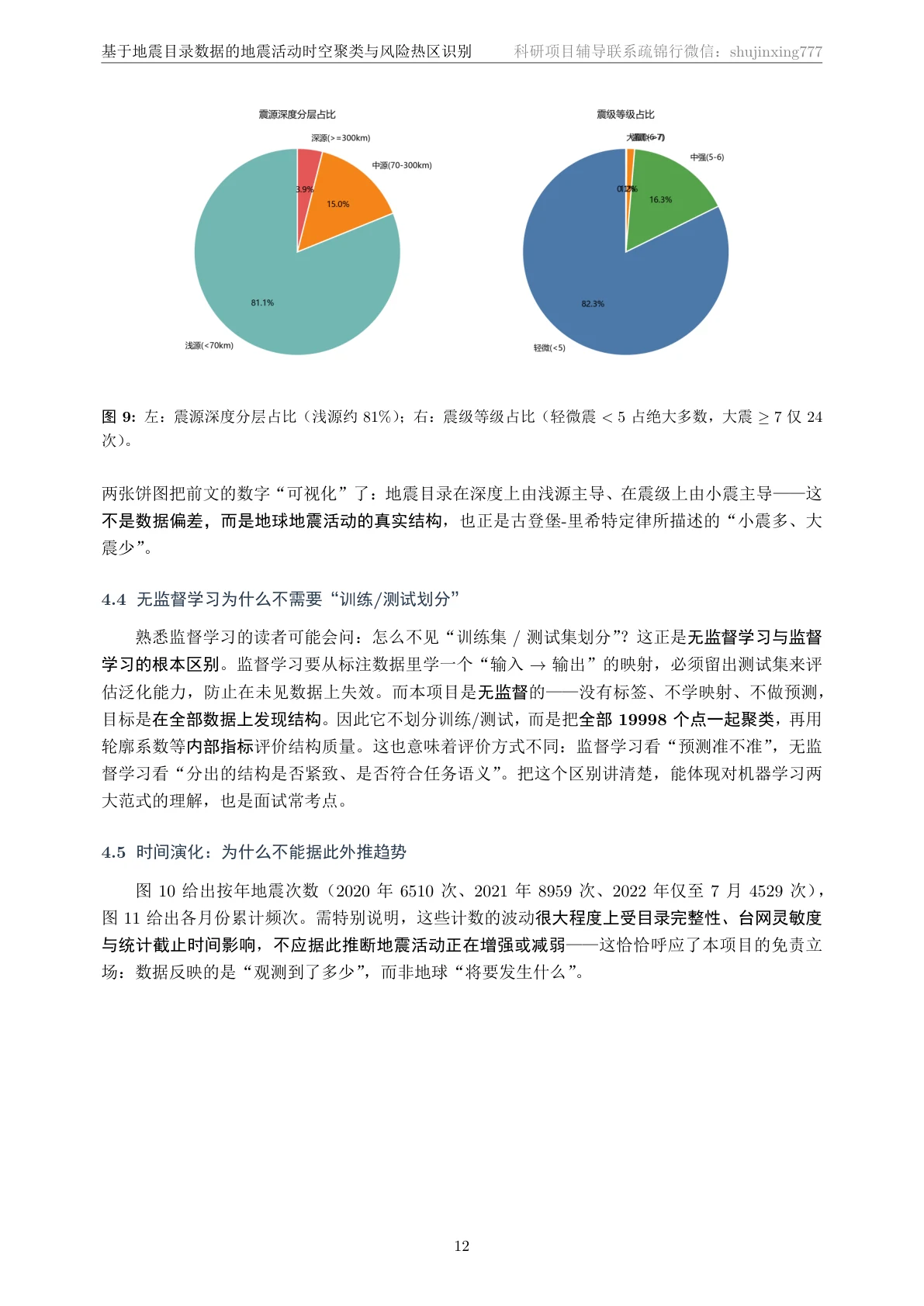 技术文档·方法页