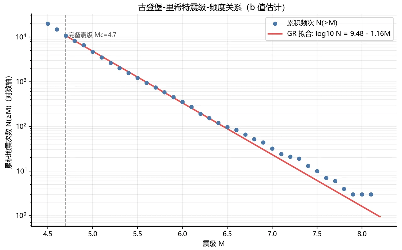 古登堡-里希特关系图