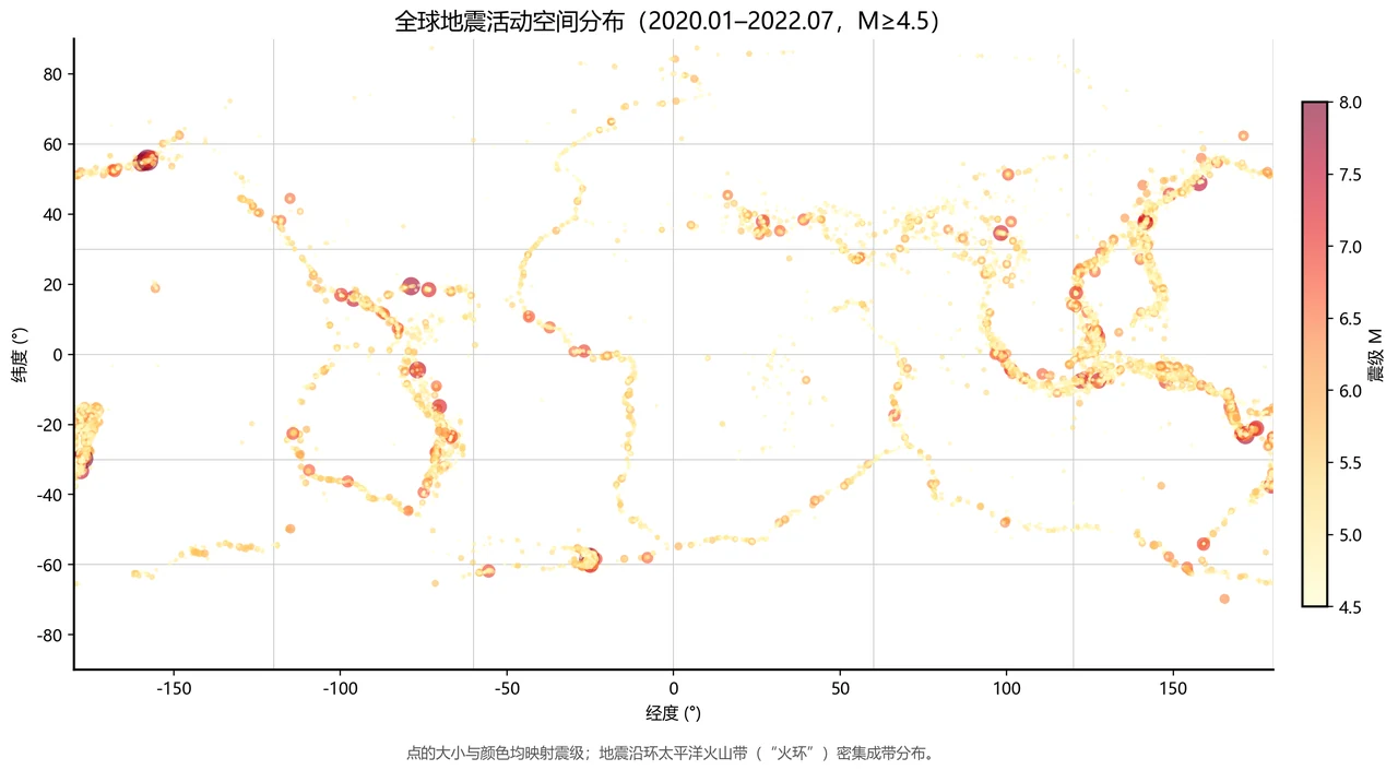 全球地震散点图