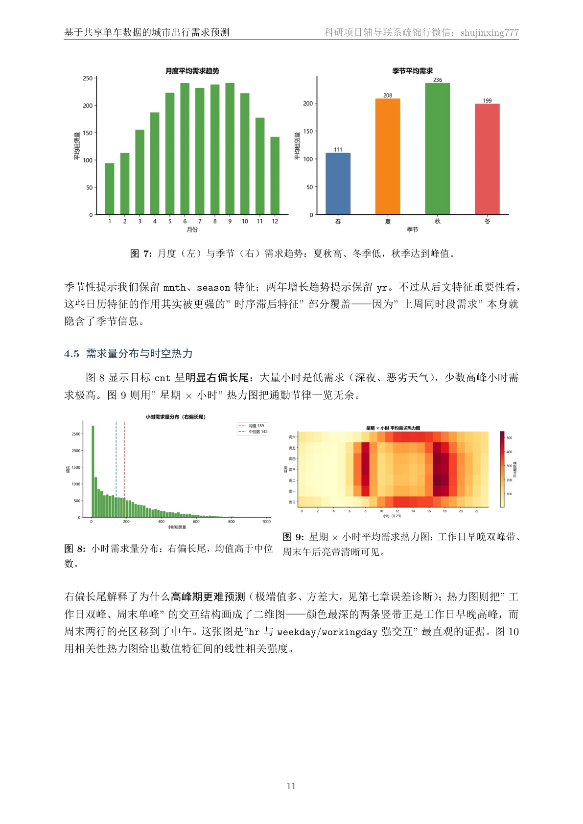 时空热力页