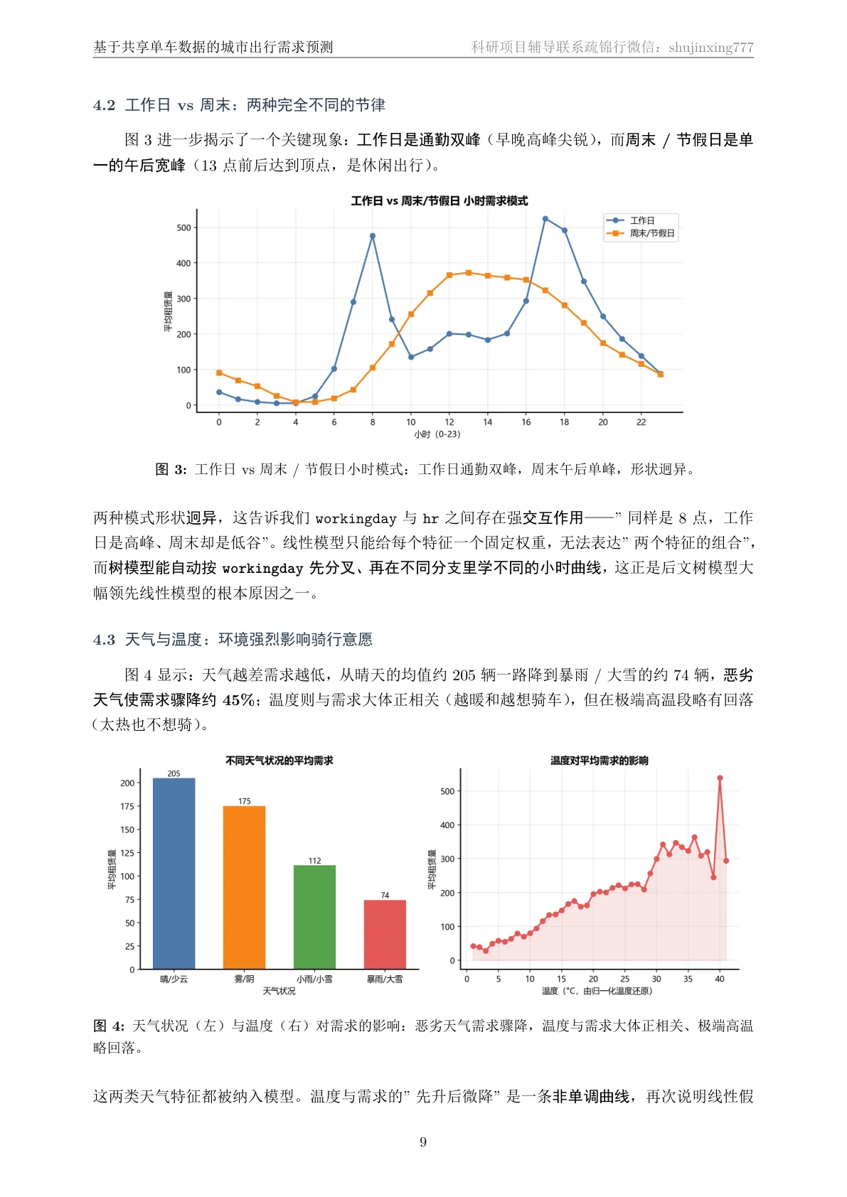 需求模式分析页