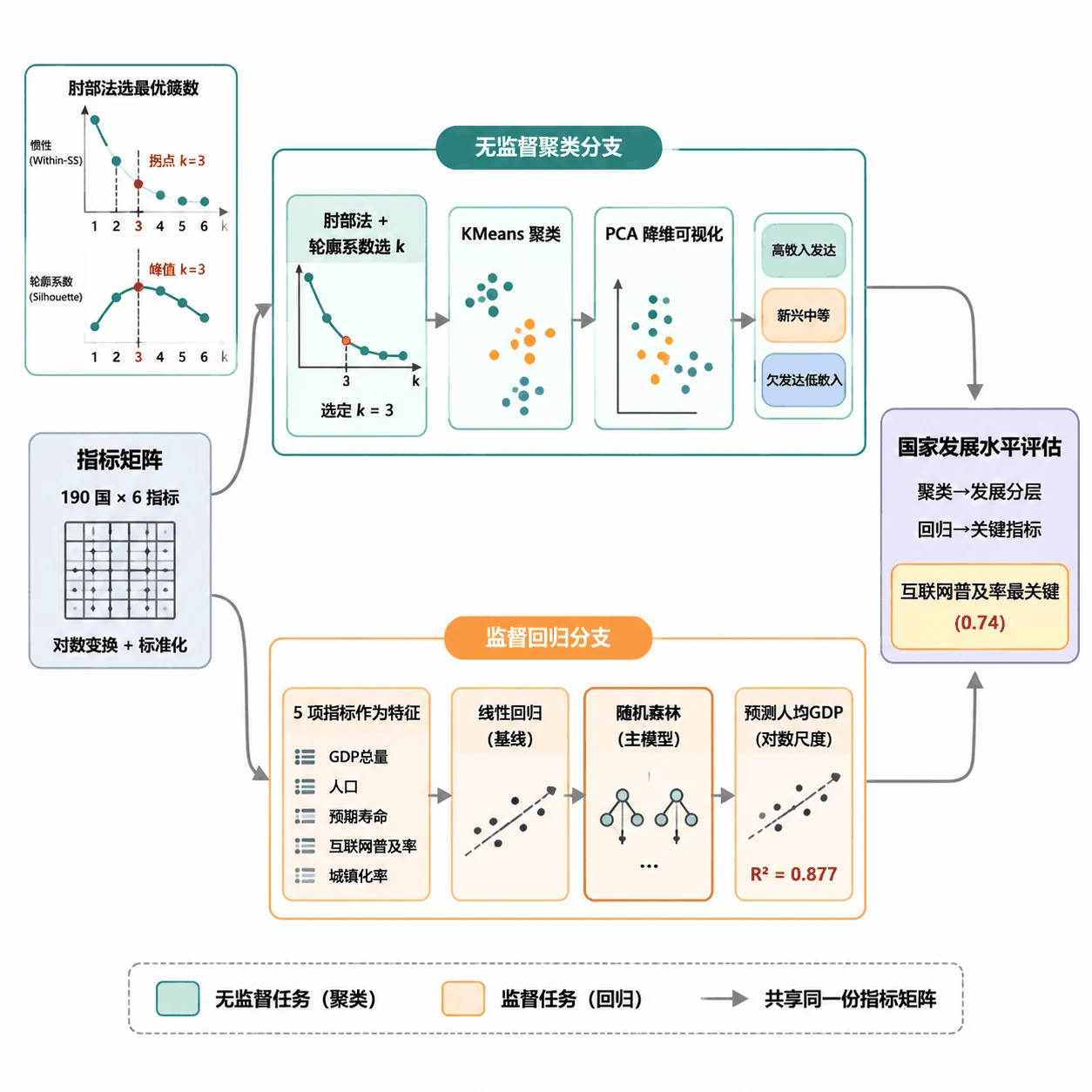核心方法架构图
